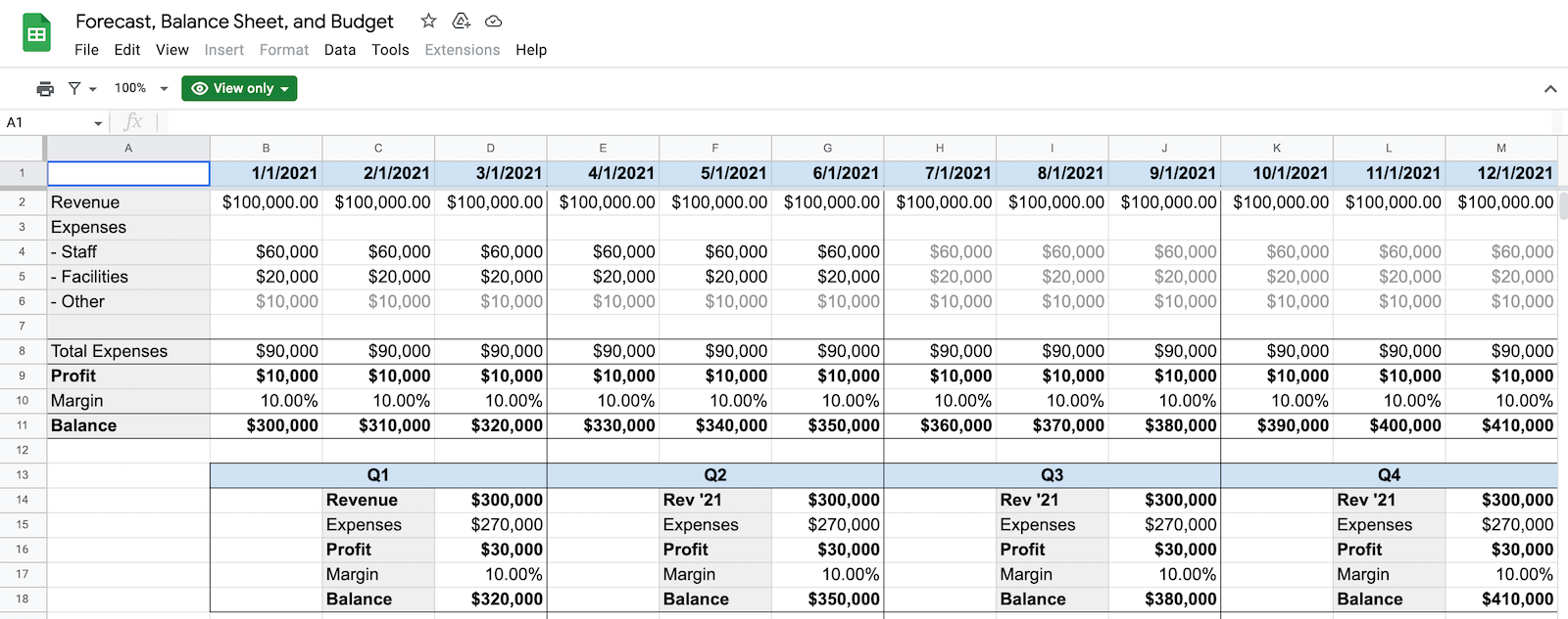 Screenshot of the forecast template for free download