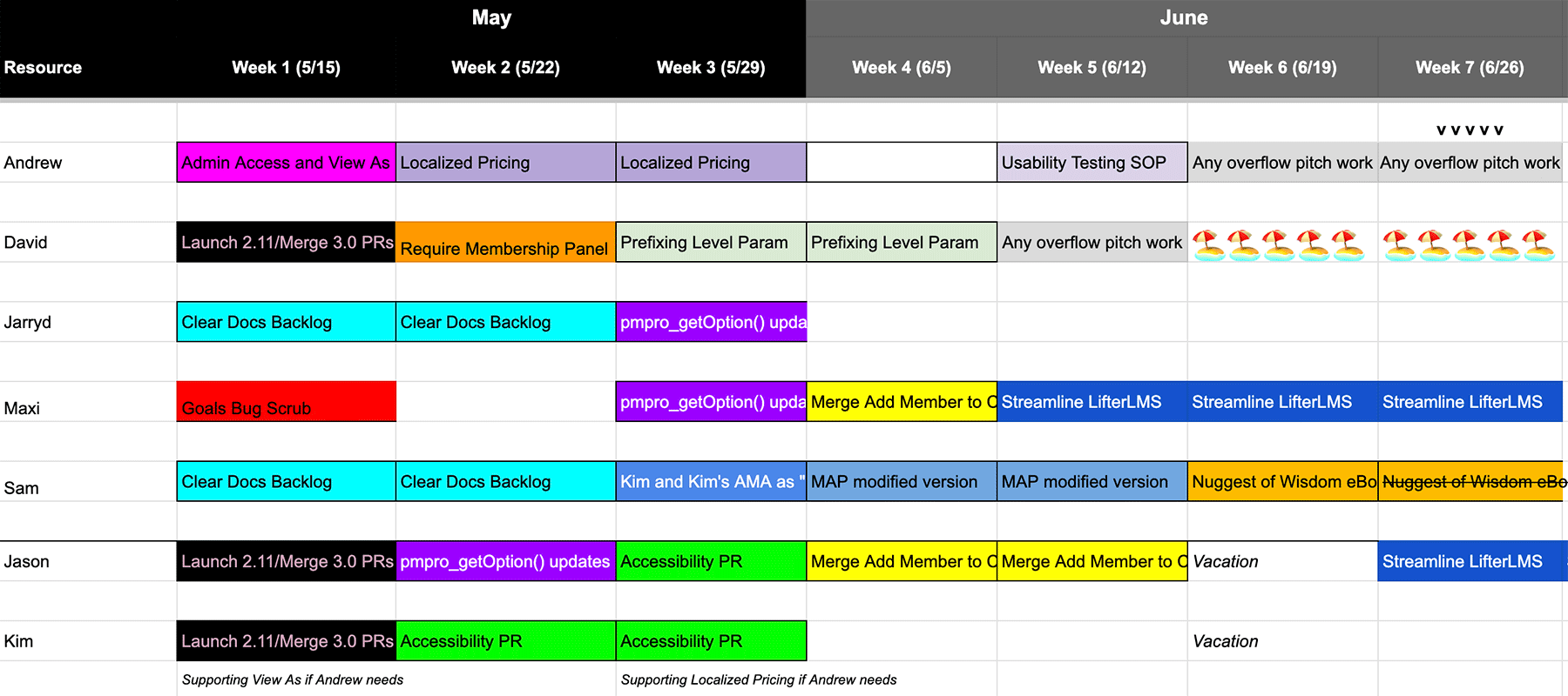 Example screenshot of the Work Cycles spreadsheet for Stranger Studios