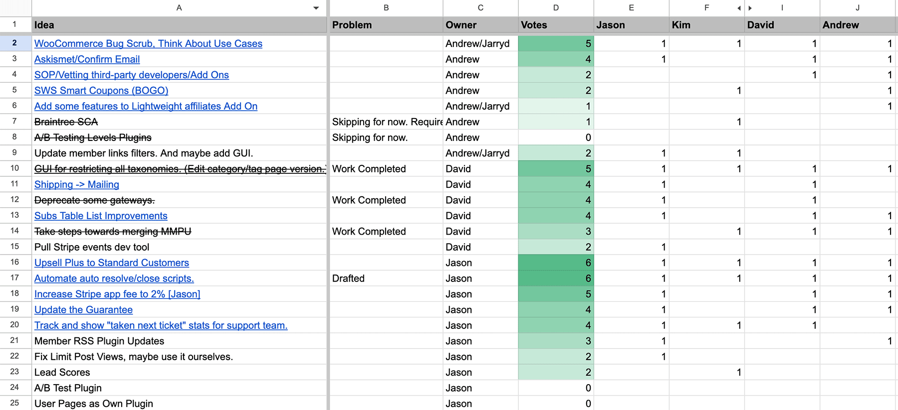 Example screenshot of the Ideas spreadsheet for Stranger Studios