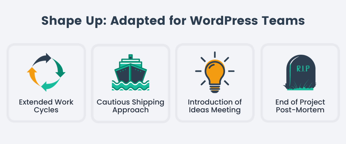 Shape Up: Adapted for WordPress teams - Extended Work Cycles, Cautious Shipping Approach, Introduction of Ideas Meeting, End of Project
Post-Mortem